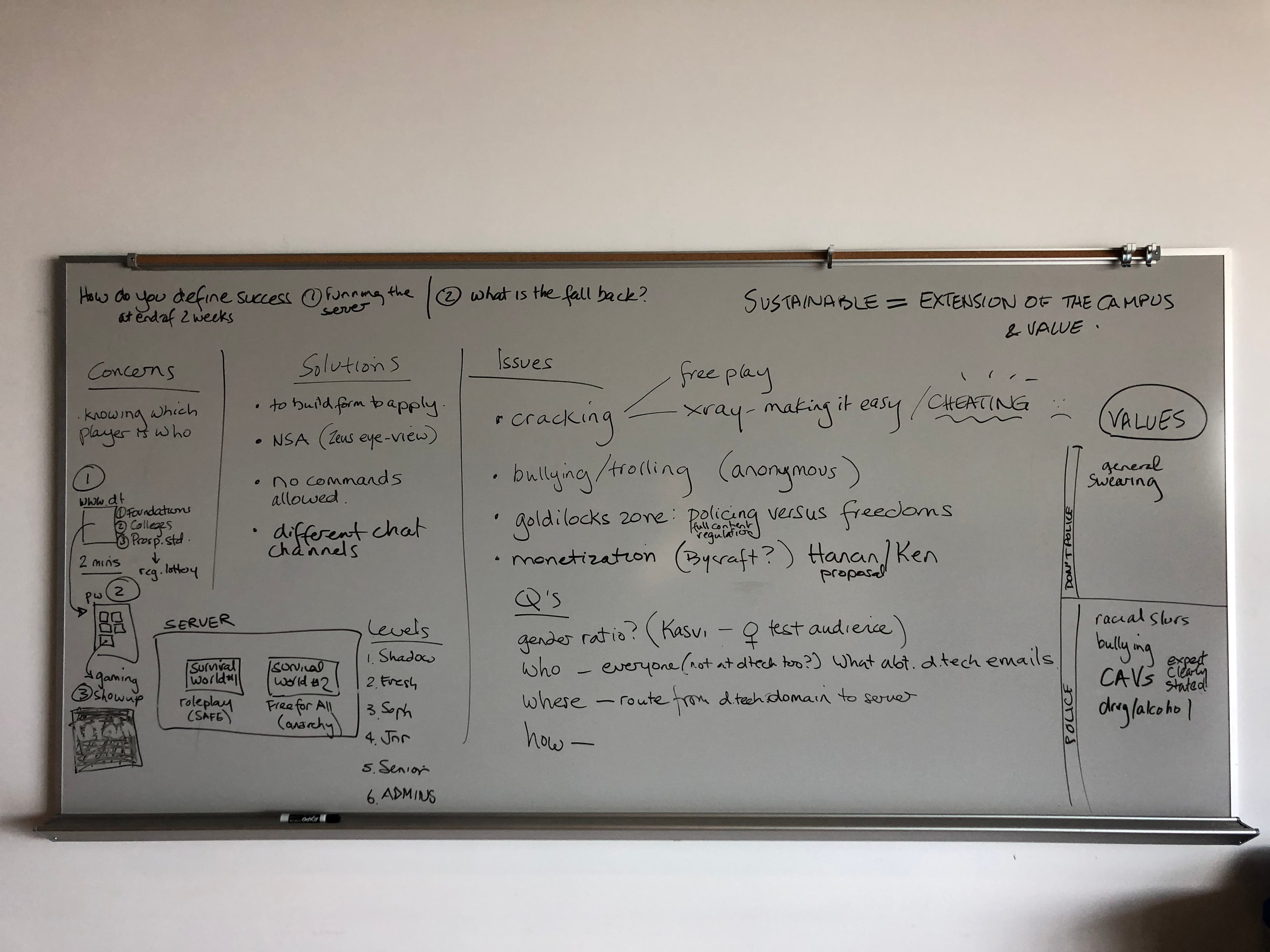 The whiteboard at the end of one of our interviews with d.tech staff, discussing the considerations mentioned above